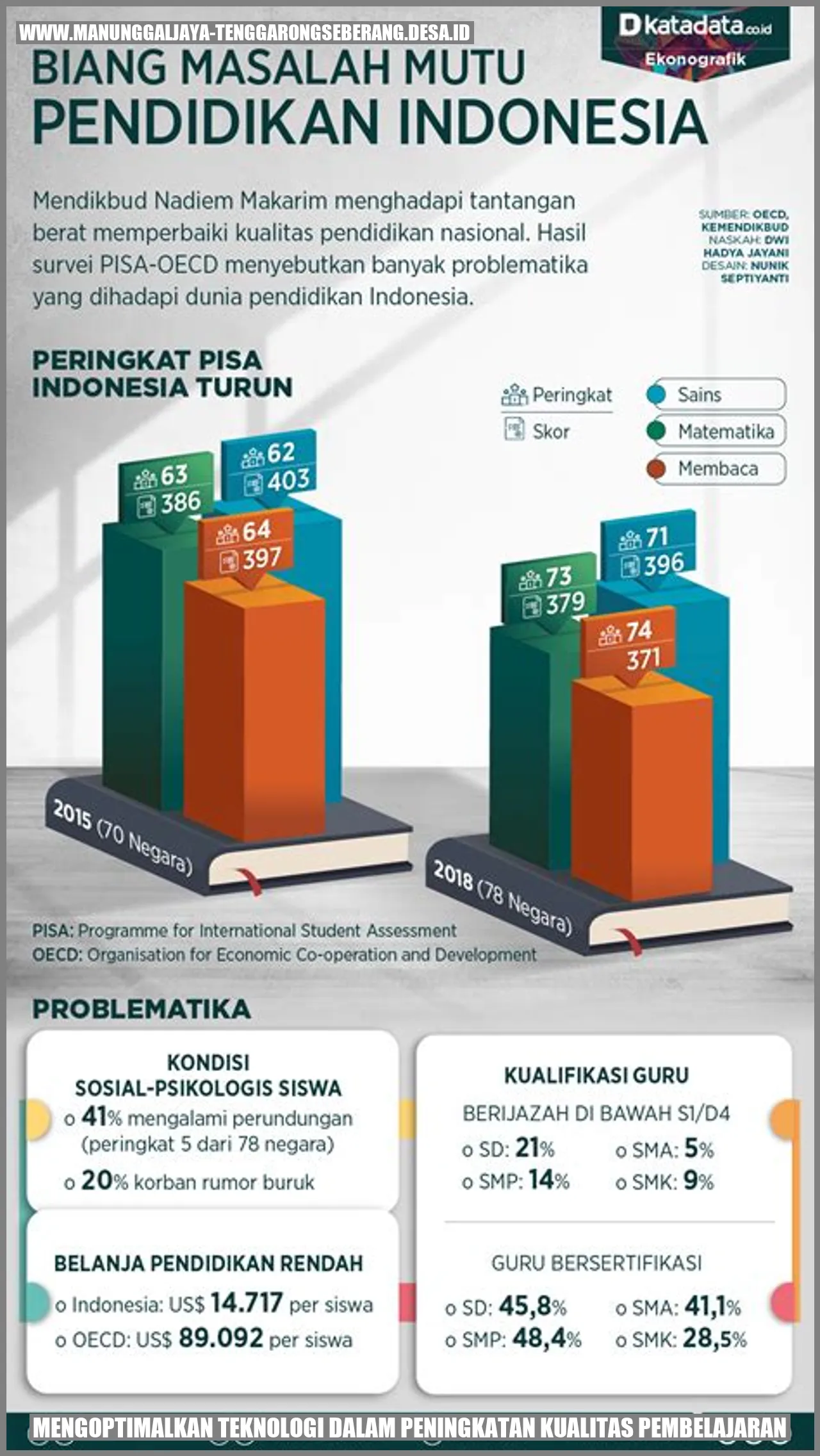 Mengoptimalkan Teknologi dalam Peningkatan Kualitas Pembelajaran