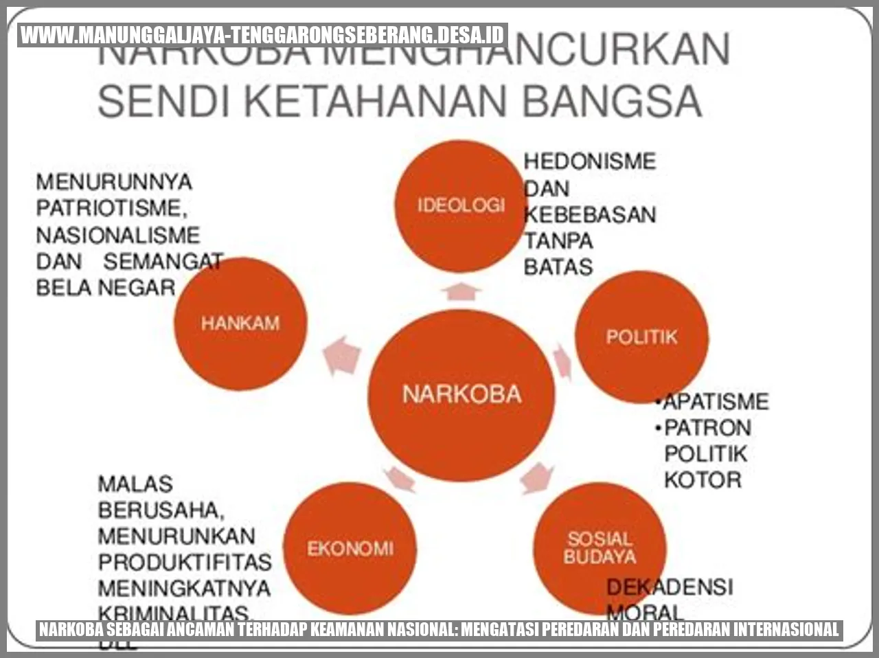 Narkoba sebagai Ancaman Terhadap Keamanan Nasional: Mengatasi Peredaran dan Peredaran Internasional