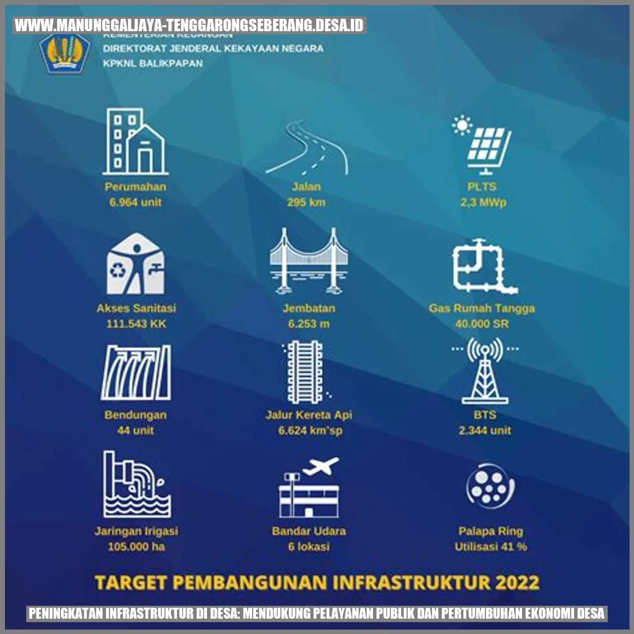 Peningkatan Infrastruktur di Desa: Mendukung Pelayanan Publik dan Pertumbuhan Ekonomi Desa