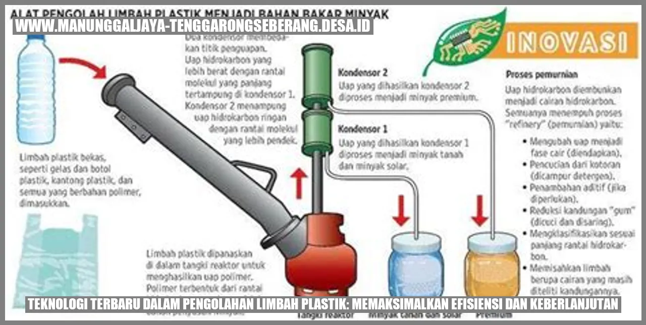 Teknologi Terbaru dalam Pengolahan Limbah Plastik: Memaksimalkan Efisiensi dan Keberlanjutan